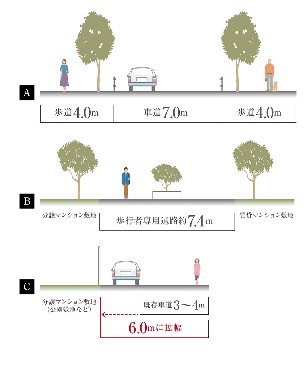 土地区画整理事業概念図